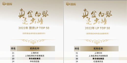 青岛博鱼（中国）集团蝉联“LP真金白银退出榜”TOP 50